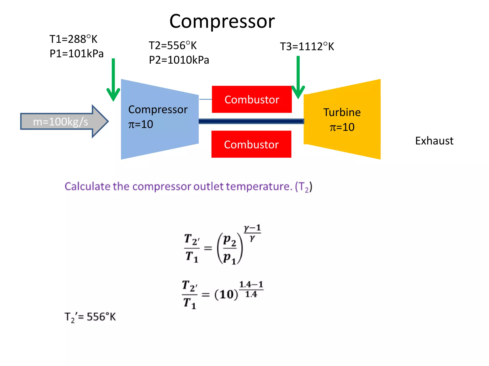Compressor
T1=288 K
P1=101kPa

m=100kg/s

T2=556 K
P2=1010kPa

Compressor
=10

T3=1112 K

Combustor
Turbine
=10
Combustor

Exhaust

 