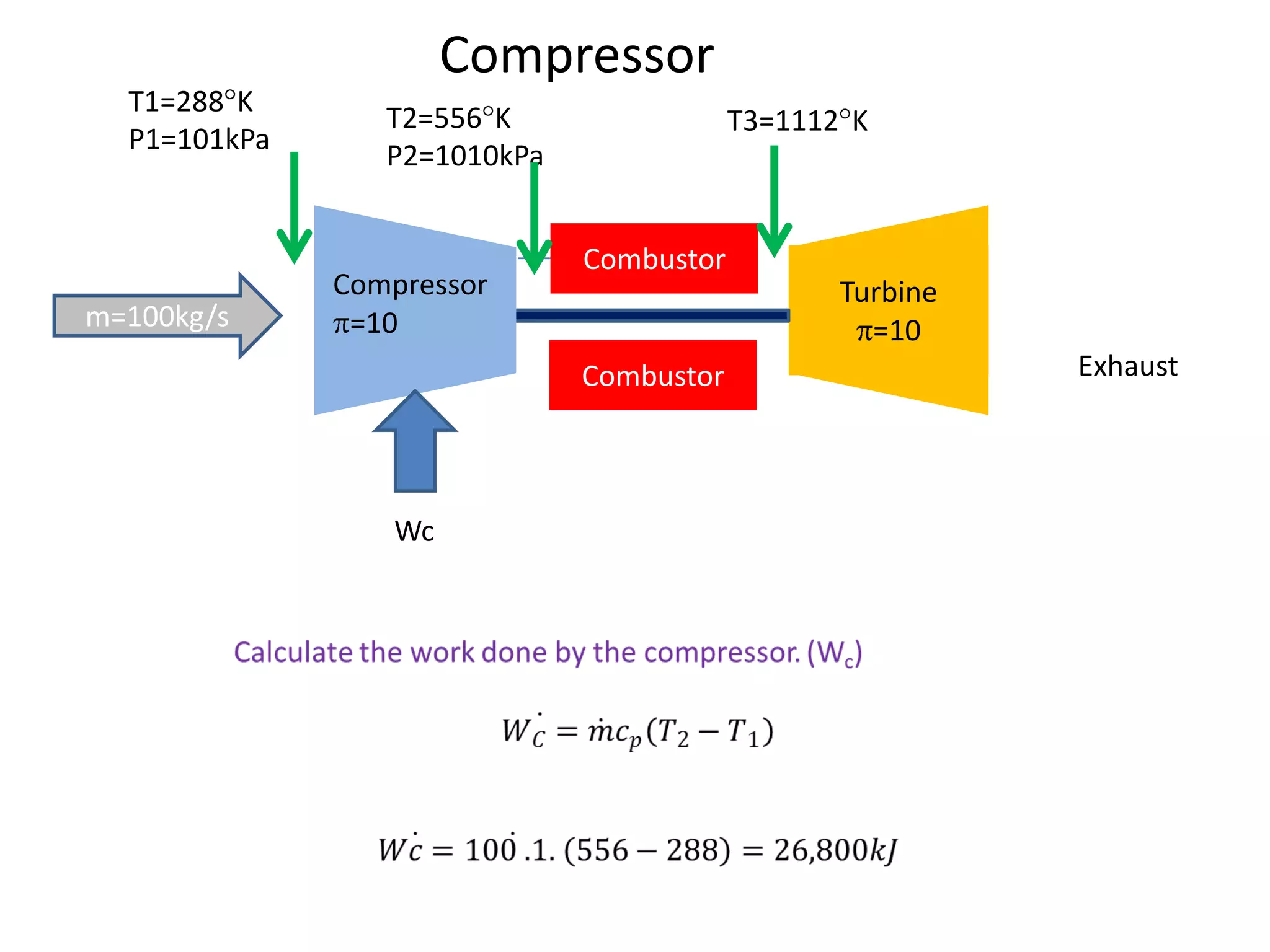 Compressor
T1=288 K
P1=101kPa

m=100kg/s

T2=556 K
P2=1010kPa

Compressor
=10

T3=1112 K

Combustor
Turbine
=10
Combustor

Wc

Exhaust

 