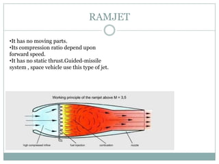 RAMJET

•It has no moving parts.
•Its compression ratio depend upon
forward speed.
•It has no static thrust.Guided-missile
system , space vehicle use this type of jet.
 