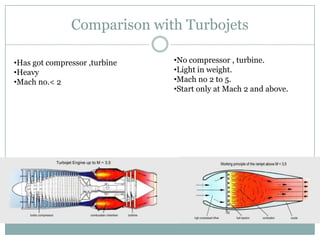 Comparison with Turbojets

•Has got compressor ,turbine   •No compressor , turbine.
•Heavy                         •Light in weight.
•Mach no.< 2                   •Mach no 2 to 5.
                               •Start only at Mach 2 and above.
 