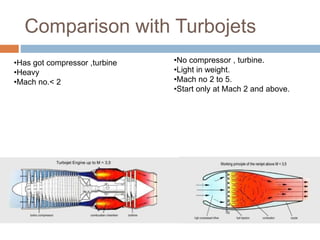 Comparison with Turbojets
•Has got compressor ,turbine
•Heavy
•Mach no.< 2
•No compressor , turbine.
•Light in weight.
•Mach no 2 to 5.
•Start only at Mach 2 and above.
 