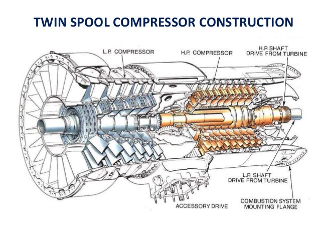 Turbofan Jet Engine Diagram - Wiring Diagram