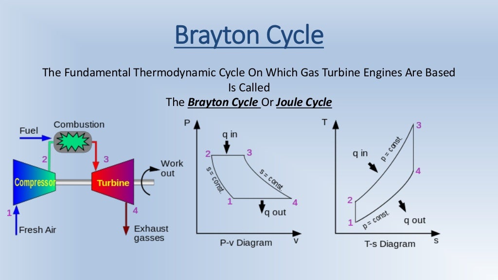 Jet engine thermodynamics