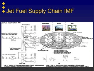 Jet Fuel Supply Chain IMF
 