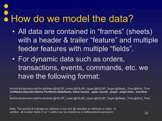 How do we model the data?
  • All data are contained in “frames” (sheets)
    with a header & trailer “feature” and multiple
    feeder features with multiple “fields”.
  • For dynamic data such as orders,
    transactions, events, commands, etc. we
    have the following format:
&sUnit,&sOperation,&sPort,&sState,@rQLQP_Lower,@rQLQP_Upper,@rQLQP_Target,@rBegin_Time,@rEnd_Time
UnitName,OperationName,PortName,StateName, lower bound , upper bound , target , begin-time , end-time
…
&sUnit,&sOperation,&sPort,&sState,@rQLQP_Lower,@rQLQP_Upper,@rQLQP_Target,@rBegin_Time,@rEnd_Time


Note: The symbol & indicates an address or key and @ indicates an attribute or value. In
addition, all number fields (‘i’ or ‘r’ prefix) can be entered as a mathematical expression.     22
 