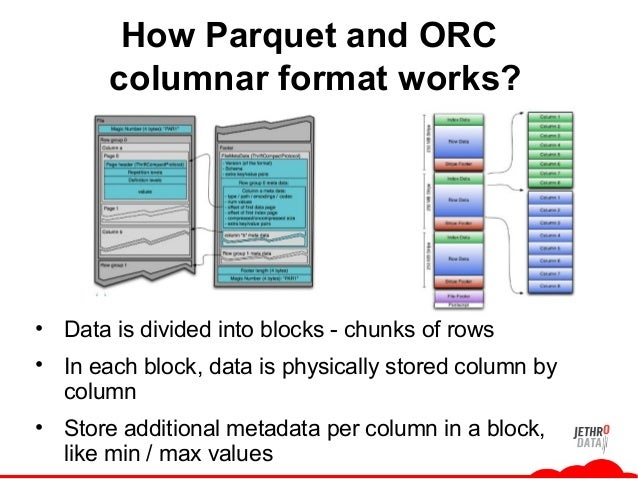 interactive sql on hadoop and jethrodata orc data format