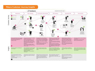 Doing Good In Design - Jethro Sercombe 