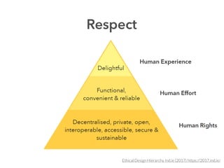 Ethical Design Hierarchy Ind.ie (2017) https://2017.ind.ie/
 
