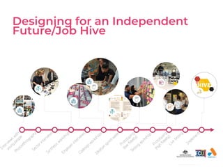 Designing for an Independent
Future/Job Hive
 