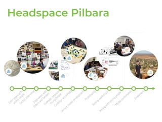 Headspace Pilbara
 