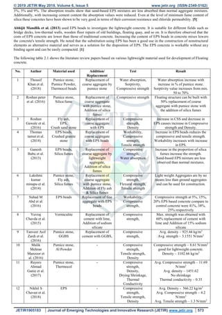 © 2019 JETIR May 2019, Volume 6, Issue 5 www.jetir.org (ISSN-2349-5162)
JETIR1905183 Journal of Emerging Technologies and Innovative Research (JETIR) www.jetir.org 573
3%, 5% and 9%. The absorption results show that sand-based EPS mixtures are less absorbed than normal aggregate mixtures.
Additionally, with increasing cement content the absorption values were reduced. Even at the level of minimum fume content of
silica these concretes have been shown to be very good in terms of their corrosion resistance and chloride permeability. [5]
Abhijit Mandlik et al. (2013) used EPS beads to investigate the lightweight concrete. It is suitable for different fields such as
bridge decks, low-thermal walls, wooden floor repairs of old buildings, floating quay, and so on. It is therefore observed that the
costs of EPS concrete are lower than those of traditional concrete. Increasing the content of EPS beads in concrete mixes lowers
the concrete's tensile strength. He noted that the substitution using EPS has been a good use in the construction of nonstructural
elements as alternative material and serves as a solution for the disposition of EPS. The EPS concrete is workable without any
binding agent and can be easily compacted. [1]
The following table 2.1 shows the literature review papers based on various lightweight material used for development of Floating
concrete.
No. Author Material used Addition/
Replacement
Test Result
1 Thousif
Khan et al.
(2018)
Pumice stone,
Pumice Powder,
Thermocol beads
Replacement of
coarse aggregate by
pumice stone
Water absorption,
Sorptivity,
Compressive strength
Water absorption increase with
increase in % of pumice stone.
Sorptivity value increases from mix.
50 to 70%
2 Roshan peter
et al. (2016)
Pumice stone,
Silica fume
Replacement of
coarse aggregate
with pumice stone,
Addition of silica
fumes
Compressive strength Floating structure can be built with
50% replacement of coarse
aggregate with pumice stone with
the addition of silica fumes
3 Roshan
Gawale et al.
(2016)
Fly ash,
EPS,
Crush sand stone
Replacement of
coarse aggregate
with EPS
Compressive
strength,
Density
Increase in CSS and decrease in
EPS causes increase in Compressive
strength and Density.
4 Thomas
tamut et al.
(2014)
EPS beads,
Crushed granite
stone
Replacement of
coarse aggregate
with EPS beads
Workability,
Compressive
strength,
Tensile strength
Increase in EPS beads reduces the
compressive and tensile strength.
Workability increases with increase
in EPS.
5 Ganesh
Babu et al.
(2013)
EPS beads,
Silica fumes
Replacement of
coarse aggregate by
lightweight
aggregate,
Addition of silica
fumes
Compressive
strength,
Water absorption
Increase in the proportion of silica
fumes increase the strength.
Sand-based EPS mixture are less
observed than normal mixtures.
6 Lakshmi
kumar
minapu et al.
(2014)
Pumice stone,
Fly ash,
Silica fumes
Replacement of
coarse aggregate
with pumice stone,
Addition of Fly ash
& Silica fumes
Compressive
strength,
Flexural strength,
Tensile strength
Light weight Aggregates are by no
means less than ground aggregates
and can be used for construction.
7 Suhad M
Abd et al.
(2016)
EPS beads Replacement of fine
aggregate with EPS
beads
Workability,
Compressive
strength,
Compressive strength at 5%, 15%,
20% EPS based concrete compare to
control concrete were 41%, 38%,
25% respectively
8 Yuvraj
Chavda et al.
(2015)
Vermiculite Replacement of
cement with lime,
Addition of sodium
silicate
Compressive
strength,
Max. strength was obtained with
60% replacement of cement with
lime and Addition of 15% sodium
silicate
9 Tanveer Asif
Zardi et al.
(2016)
Pumice stone,
GGBS
Replacement of
cement with GGBS,
Compressive
strength,
Avg. density – 925.44 kg/m3
Avg. strength – 3.1551 N/mm2
10 Malik
Mehran
Manzoor et
al. (2016)
Pumice stone,
Al Powder
- Compressive
strength,
Tensile strength,
Density
Compressive strength – 8.61 N/mm2
good for lightweight concrete.
Density – 1102.66 kg/m3
11 Rayees
Ahmad
Ganie et al.
(2017)
Pumice stone,
Thermocol
- Compressive
strength,
Density,
Drying Shrinkage,
Thermal
Conductivity
Avg. Compressive strength – 11.69
N/mm2
Avg. density – 1451.62
No shrinkage
Thermal conductivity – 0.35
12 Nikhil S
Chavan et al.
(2018)
EPS - Compressive
strength,
Tensile strength,
Density
Avg. Density - 566.22 kg/m3
Avg. Compressive strength – 4.2
N/mm2
Avg. Tensile strength – 1.3 N/mm2
 