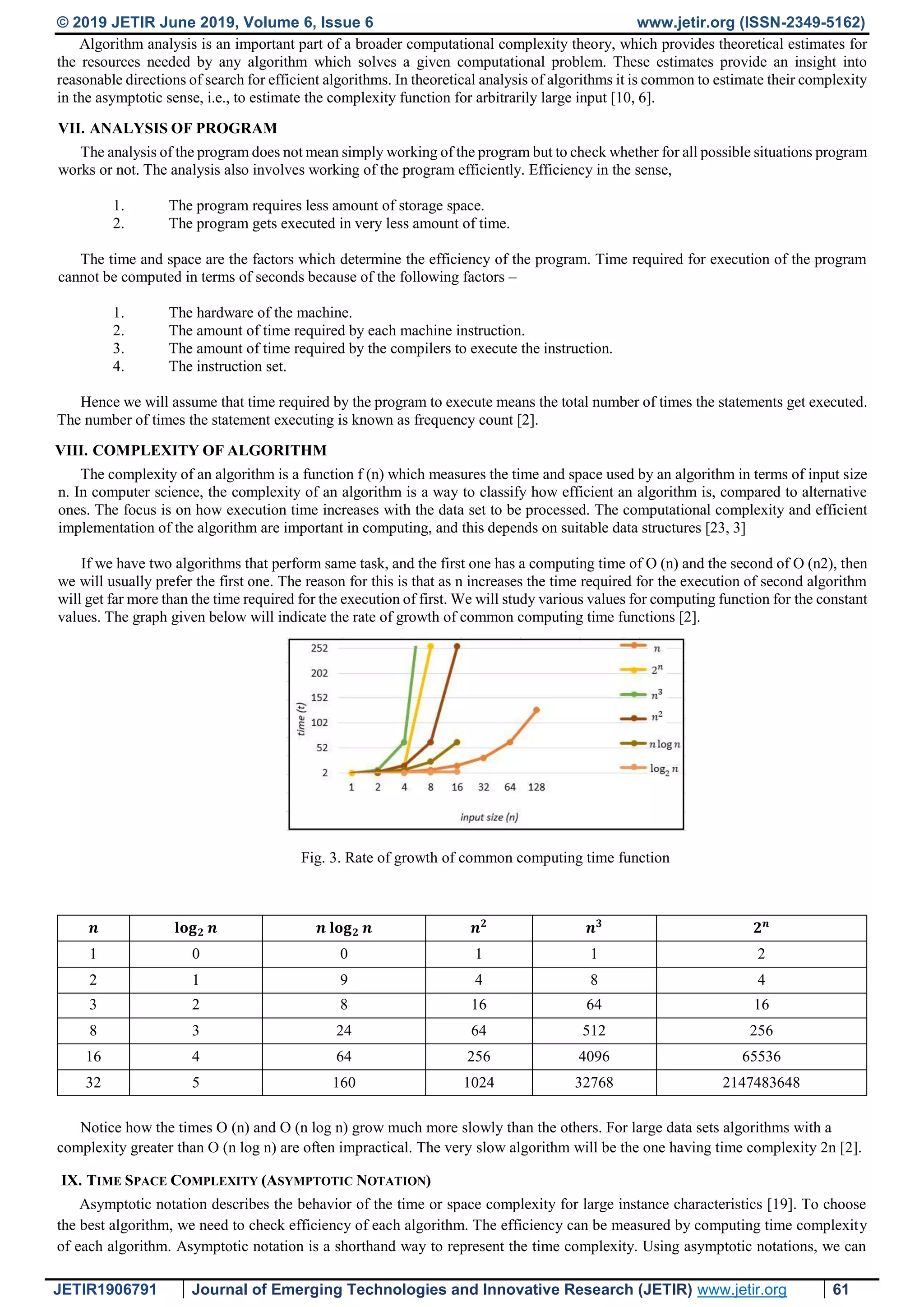 © 2019 JETIR June 2019, Volume 6, Issue 6 www.jetir.org (ISSN-2349-5162) JETIR1906791 Journal of Emerging Technologies and Innovative Research (JETIR) www.jetir.org 61 Algorithm analysis is an important part of a broader computational complexity theory, which provides theoretical estimates for the resources needed by any algorithm which solves a given computational problem. These estimates provide an insight into reasonable directions of search for efficient algorithms. In theoretical analysis of algorithms it is common to estimate their complexity in the asymptotic sense, i.e., to estimate the complexity function for arbitrarily large input [10, 6]. VII. ANALYSIS OF PROGRAM The analysis of the program does not mean simply working of the program but to check whether for all possible situations program works or not. The analysis also involves working of the program efficiently. Efficiency in the sense, 1. The program requires less amount of storage space. 2. The program gets executed in very less amount of time. The time and space are the factors which determine the efficiency of the program. Time required for execution of the program cannot be computed in terms of seconds because of the following factors – 1. The hardware of the machine. 2. The amount of time required by each machine instruction. 3. The amount of time required by the compilers to execute the instruction. 4. The instruction set. Hence we will assume that time required by the program to execute means the total number of times the statements get executed. The number of times the statement executing is known as frequency count [2]. VIII. COMPLEXITY OF ALGORITHM The complexity of an algorithm is a function f (n) which measures the time and space used by an algorithm in terms of input size n. In computer science, the complexity of an algorithm is a way to classify how efficient an algorithm is, compared to alternative ones. The focus is on how execution time increases with the data set to be processed. The computational complexity and efficient implementation of the algorithm are important in computing, and this depends on suitable data structures [23, 3] If we have two algorithms that perform same task, and the first one has a computing time of O (n) and the second of O (n2), then we will usually prefer the first one. The reason for this is that as n increases the time required for the execution of second algorithm will get far more than the time required for the execution of first. We will study various values for computing function for the constant values. The graph given below will indicate the rate of growth of common computing time functions [2]. Fig. 3. Rate of growth of common computing time function 𝒏 𝐥𝐨𝐠 𝟐 𝒏 𝒏 𝐥𝐨𝐠 𝟐 𝒏 𝒏 𝟐 𝒏 𝟑 𝟐 𝒏 1 0 0 1 1 2 2 1 9 4 8 4 3 2 8 16 64 16 8 3 24 64 512 256 16 4 64 256 4096 65536 32 5 160 1024 32768 2147483648 Notice how the times O (n) and O (n log n) grow much more slowly than the others. For large data sets algorithms with a complexity greater than O (n log n) are often impractical. The very slow algorithm will be the one having time complexity 2n [2]. IX. TIME SPACE COMPLEXITY (ASYMPTOTIC NOTATION) Asymptotic notation describes the behavior of the time or space complexity for large instance characteristics [19]. To choose the best algorithm, we need to check efficiency of each algorithm. The efficiency can be measured by computing time complexity of each algorithm. Asymptotic notation is a shorthand way to represent the time complexity. Using asymptotic notations, we can 