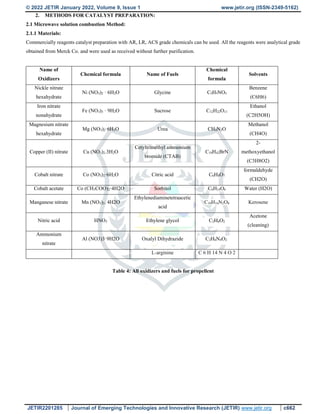 © 2022 JETIR January 2022, Volume 9, Issue 1 www.jetir.org (ISSN-2349-5162)
JETIR2201285 Journal of Emerging Technologies and Innovative Research (JETIR) www.jetir.org c662
2. METHODS FOR CATALYST PREPARATION:
2.1 Microwave solution combustion Method:
2.1.1 Materials:
Commercially reagents catalyst preparation with AR, LR, ACS grade chemicals can be used. All the reagents were analytical grade
obtained from Merck Co. and were used as received without further purification.
Name of
Oxidizers
Chemical formula Name of Fuels
Chemical
formula
Solvents
Nickle nitrate
hexahydrate
Ni (NO3)2 · 6H2O Glycine C₂H₅NO₂
Benzene
(C6H6)
Iron nitrate
nonahydrate
Fe (NO3)3 · 9H2O Sucrose C12H22O11
Ethanol
(C2H5OH)
Magnesium nitrate
hexahydrate
Mg (NO3)2·6H2O Urea CH4N2O
Methanol
(CH4O)
Copper (II) nitrate Cu (NO3)2.3H2O
Cetyltrimethyl ammonium
bromide (CTAB)
C19H42BrN
2-
methoxyethanol
(C3H8O2)
Cobalt nitrate Co (NO3)2·6H2O Citric acid C6H8O7
formaldehyde
(CH2O)
Cobalt acetate Co (CH3COO)2·4H2O Sorbitol C6H14O6 Water (H2O)
Manganese nitrate Mn (NO3)2. 4H2O
Ethylenediaminetetraacetic
acid
C10H16N2O8 Kerosene
Nitric acid HNO3 Ethylene glycol C2H6O2
Acetone
(cleaning)
Ammonium
nitrate
Al (NO3)3·9H2O Oxalyl Dihydrazide C2H6N4O2
L-arginine C 6 H 14 N 4 O 2
Table 4: All oxidizers and fuels for propellent
 