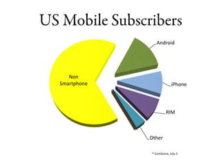 US Mobile Subscribers* ComScore, July 5