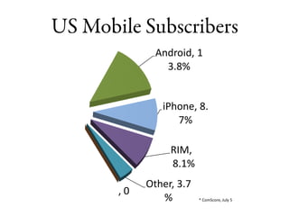 US Mobile Subscribers* ComScore, July 5