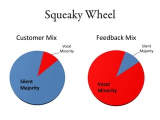 Download Obvious Mobile Research Portmanteau.  It’s free!