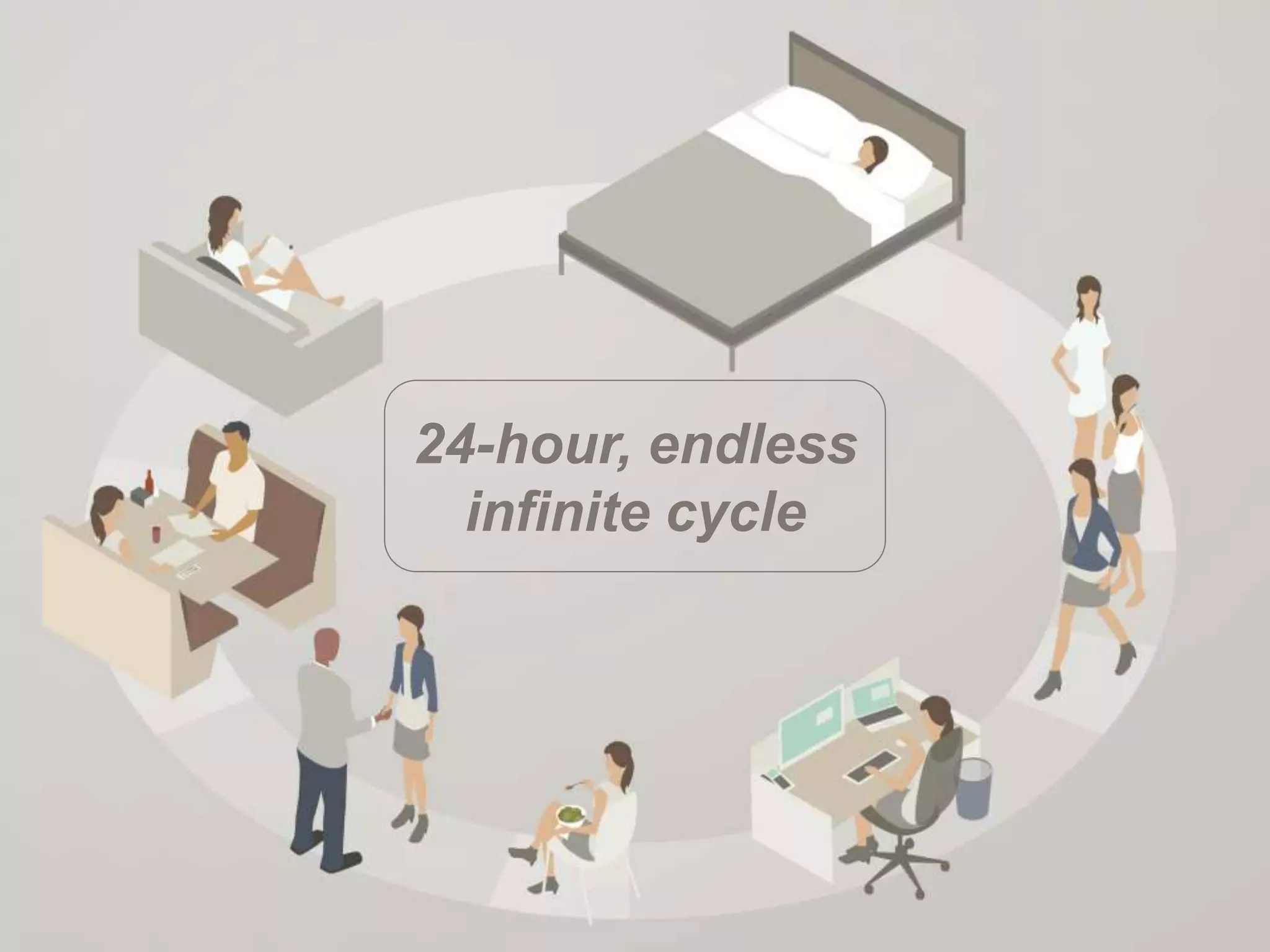 Circadian Rhythm & Jet lag | PPTX