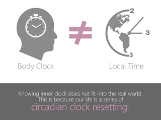 Knowing inner clock does not fit into the real world.
This is because our life is a series of
circadian clock resetting.
Body Clock Local Time
 