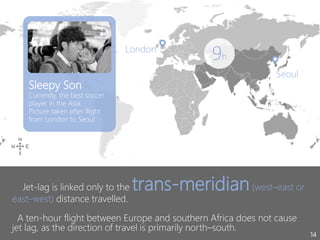 14
London
Seoul
9h
Sleepy Son
Currently, the best soccer
player in the Asia.
Picture taken after flight
from London to Seoul.
Jet-lag is linked only to the trans-meridian(west–east or
east–west) distance travelled.
A ten-hour flight between Europe and southern Africa does not cause
jet lag, as the direction of travel is primarily north–south.
 