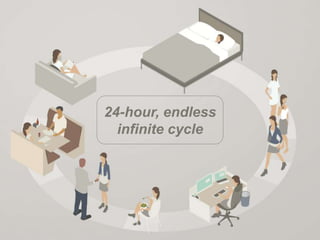 24-hour, endless
infinite cycle
 