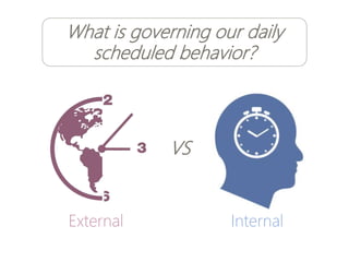3
What is governing our daily
scheduled behavior?
External Internal
VS
 