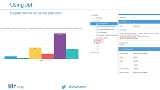@OliverLemm@OliverLemm
Region Source vs Series (mehrere)
Using Jet
 