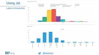 @OliverLemm@OliverLemm
Label vs Axisnames
Using Jet
 
