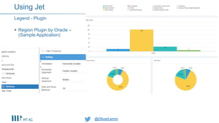 @OliverLemm@OliverLemm
 Region Plugin by Oracle –
(Sample Application)
Legend - Plugin
Using Jet
 