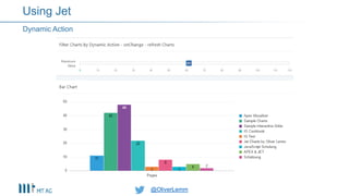 @OliverLemm@OliverLemm
Dynamic Action
Using Jet
 
