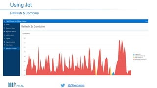 @OliverLemm@OliverLemm
Refresh & Combine
Using Jet
 