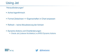 @OliverLemm@OliverLemm
 Achse logarithmisch
 Format Zeitachsen => Eigenschaften in Chart anpassen
 Refresh – keine Aktualisierung der Achsen
 Dynamic Actions und Chartänderungen
 Oracle Jet (Listener Architektur) vs APEX Dynamic Actions
“Herausforderungen”
Using Jet
 