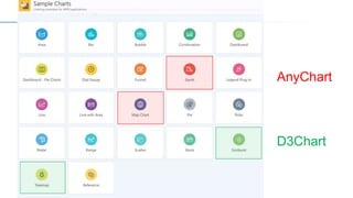 @OliverLemm@OliverLemm
JET in APEX
AnyChart
D3Chart
 