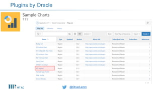 @OliverLemm@OliverLemm
Plugins by Oracle
 