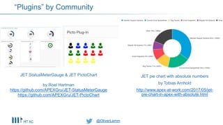 @OliverLemm@OliverLemm
JET pie chart with absolute numbers
by Tobias Arnhold
http://www.apex-at-work.com/2017/05/jet-
pie-chart-in-apex-with-absolute.html
“Plugins” by Community
JET StatusMeterGauge & JET PictoChart
by Roel Hartman
https://github.com/APEXGru/JET-StatusMeterGauge
https://github.com/APEXGru/JET-PictoChart
 