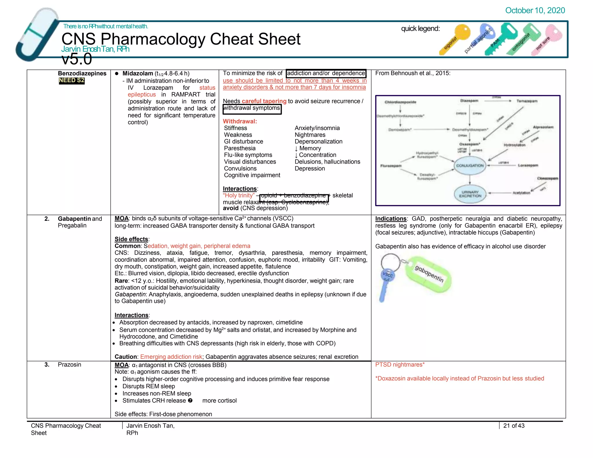 Jetlax's CNS Pharmacology Cheat Sheet for the Philippines v5.0 - see ...