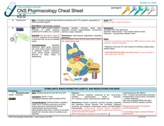 Increase Rph Jetlax's CNS Pharmacology Cheat Sheet for the Philippines v5.0 - see ...