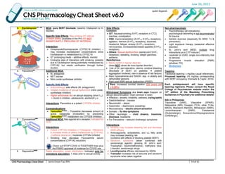 Increase Rph Jetlax's CNS Pharmacology Cheat Sheet for the Philippines v6.0 @ bit.ly ...
