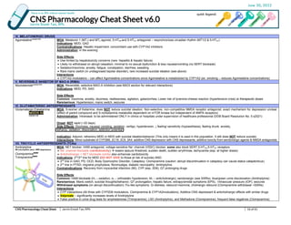 Status Cataplecticus Jetlax's CNS Pharmacology Cheat Sheet for the Philippines v6.0 @ bit.ly ...