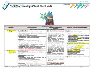 Increase Rph Jetlax's CNS Pharmacology Cheat Sheet for the Philippines v6.0 @ bit.ly ...