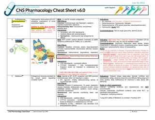 Jetlax's CNS Pharmacology Cheat Sheet for the Philippines v6.0 @ bit.ly ...