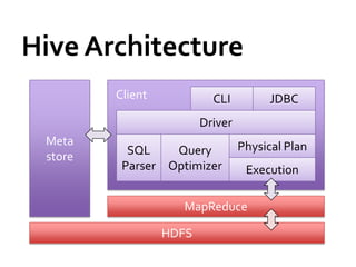 Spark and Shark: Lightning-Fast Analytics over Hadoop and Hive Data | PPTX