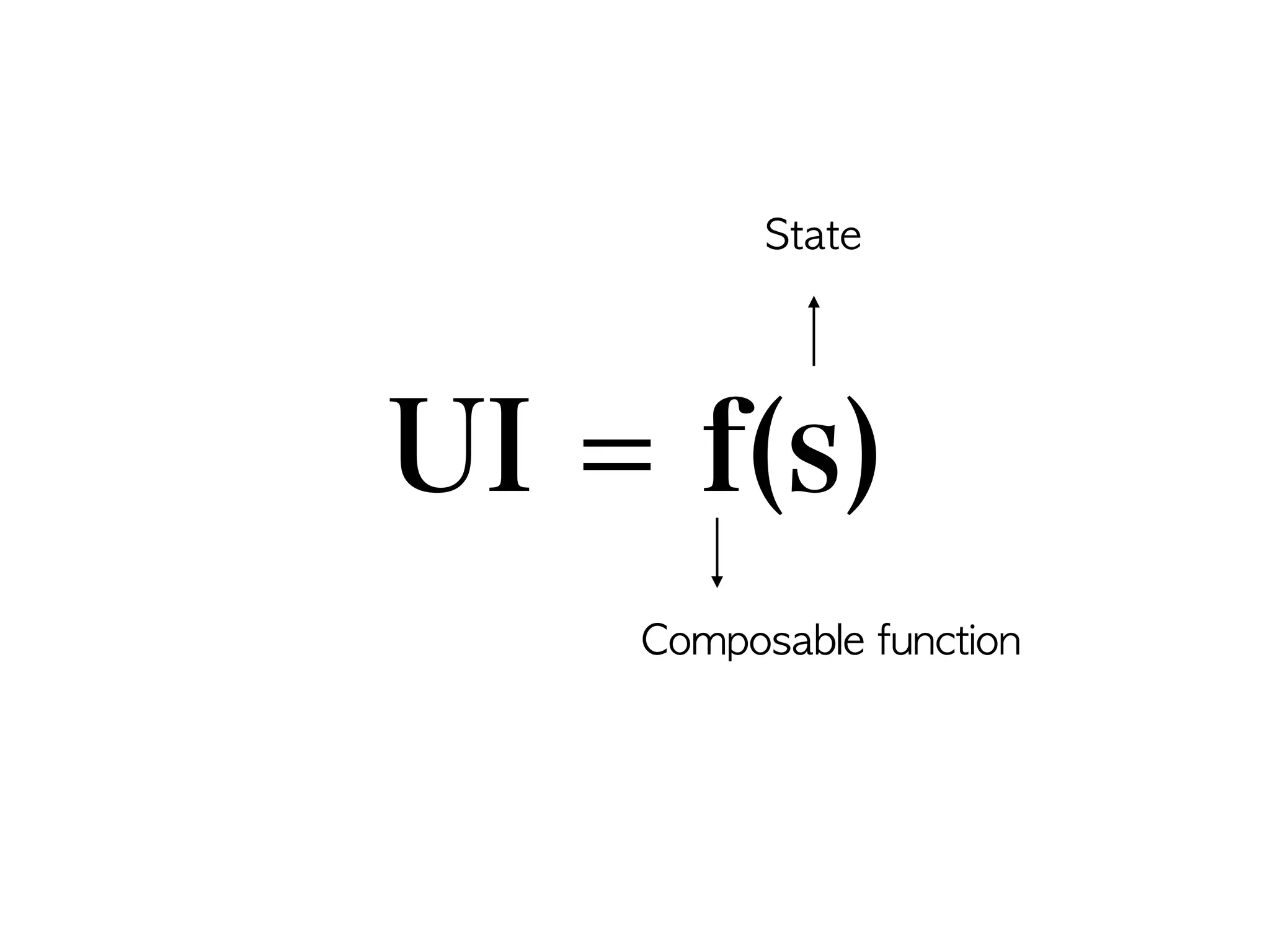 UI = f(s)
Composable	function
State
 