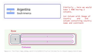 Imgsource: from https://www.codemag.com/Article/2105061/A-Practical-Introduction-to-Jetpack-Compose-Android-Apps
Similarly , here we would
take 1 ROW having 2
columns.
1st Column with Image of
country and 2nd
column containing country
name and continent
 