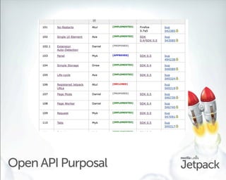 Open API Purposal
 