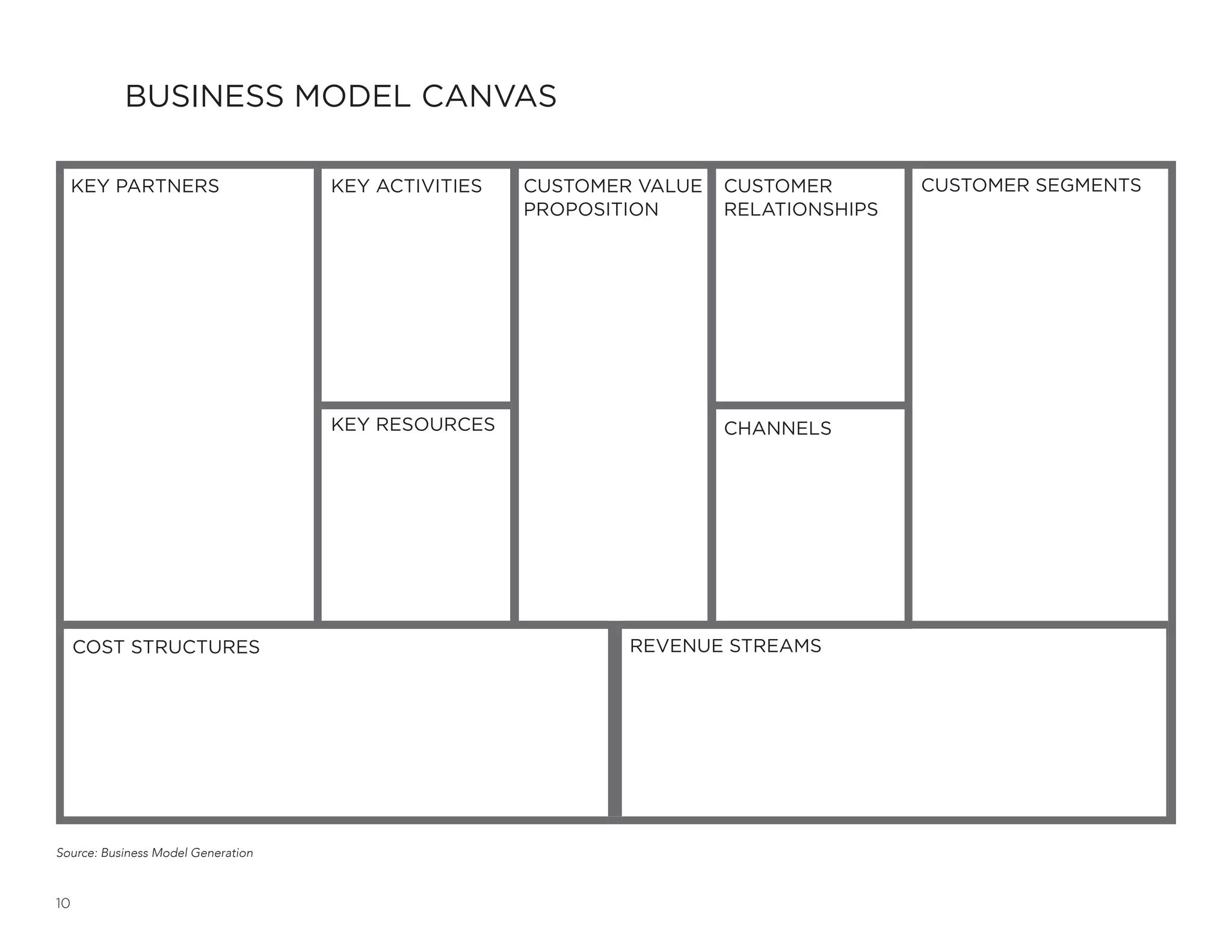 10
KEY PARTNERS KEY ACTIVITIES
KEY RESOURCES
COST STRUCTURES REVENUE STREAMS
CHANNELS
CUSTOMER
RELATIONSHIPS
CUSTOMER VALUE
PROPOSITION
CUSTOMER SEGMENTS
Source: Business Model Generation
BUSINESS MODEL CANVAS
 