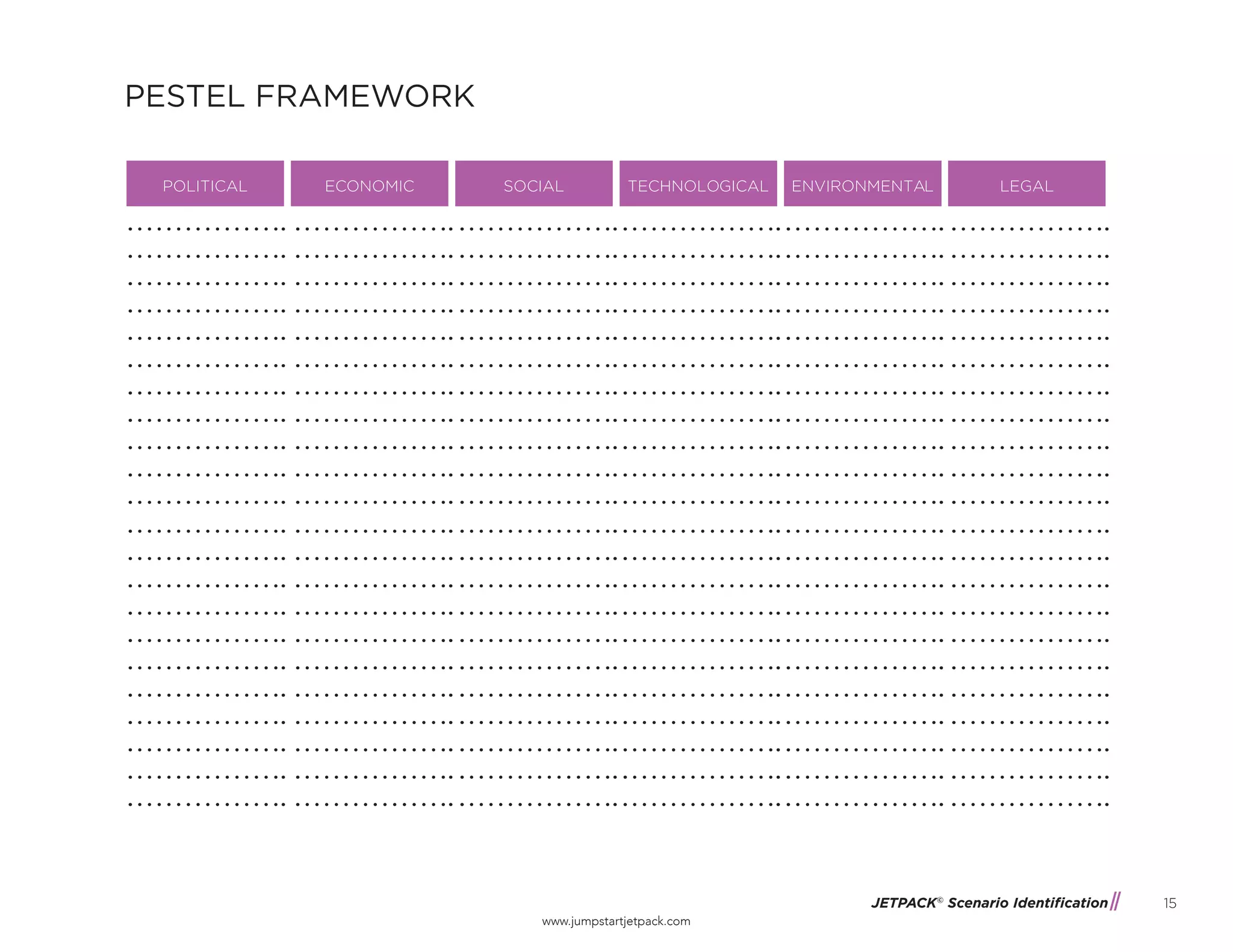 JETPACK©
Scenario Identification
www.jumpstartjetpack.com
15
POLITICAL ECONOMIC SOCIAL TECHNOLOGICAL ENVIRONMENTAL LEGAL
PESTEL FRAMEWORK
 