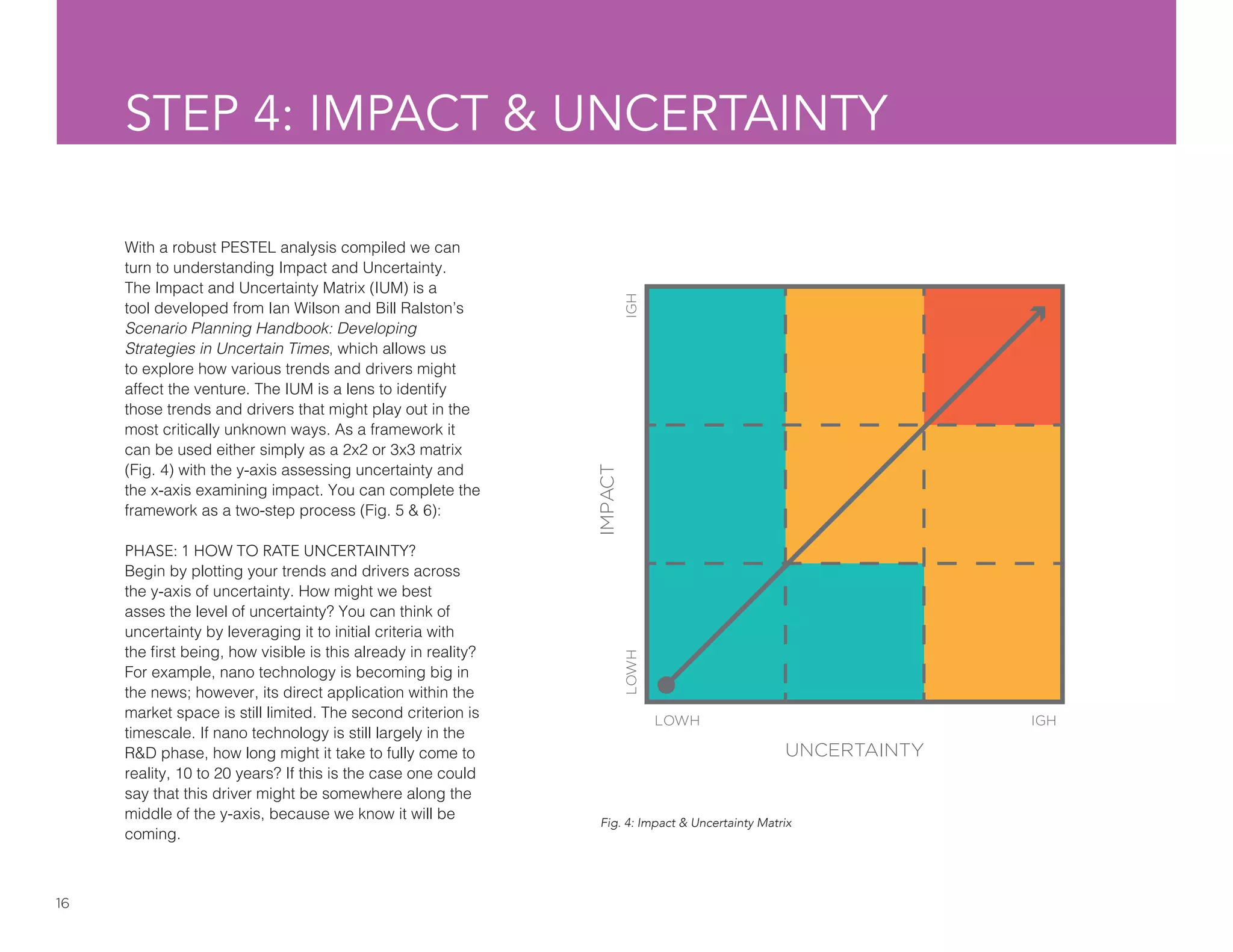 16
STEP 4: IMPACT & UNCERTAINTY
With a robust PESTEL analysis compiled we can
turn to understanding Impact and Uncertainty.
The Impact and Uncertainty Matrix (IUM) is a
tool developed from Ian Wilson and Bill Ralston’s
Scenario Planning Handbook: Developing
Strategies in Uncertain Times, which allows us
to explore how various trends and drivers might
affect the venture. The IUM is a lens to identify
those trends and drivers that might play out in the
most critically unknown ways. As a framework it
can be used either simply as a 2x2 or 3x3 matrix
(Fig. 4) with the y-axis assessing uncertainty and
the x-axis examining impact. You can complete the
framework as a two-step process (Fig. 5 & 6):
PHASE: 1 HOW TO RATE UNCERTAINTY?
Begin by plotting your trends and drivers across
the y-axis of uncertainty. How might we best
asses the level of uncertainty? You can think of
uncertainty by leveraging it to initial criteria with
the first being, how visible is this already in reality?
For example, nano technology is becoming big in
the news; however, its direct application within the
market space is still limited. The second criterion is
timescale. If nano technology is still largely in the
R&D phase, how long might it take to fully come to
reality, 10 to 20 years? If this is the case one could
say that this driver might be somewhere along the
middle of the y-axis, because we know it will be
coming.
	
UNCERTAINTY
IMPACT
LOWH IGH
LOWHIGH
Fig. 4: Impact & Uncertainty Matrix
 
