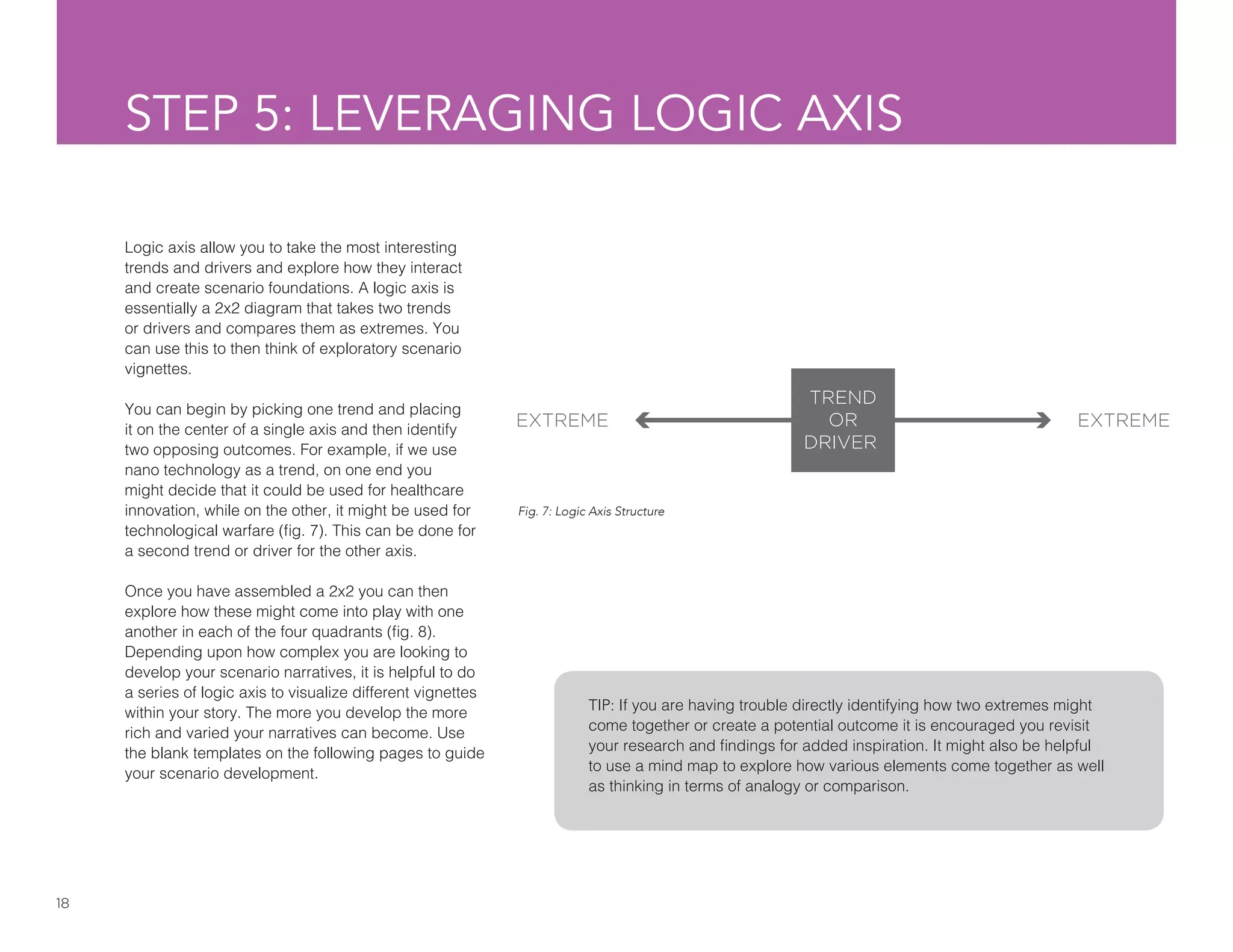 18
STEP 5: LEVERAGING LOGIC AXIS
Logic axis allow you to take the most interesting
trends and drivers and explore how they interact
and create scenario foundations. A logic axis is
essentially a 2x2 diagram that takes two trends
or drivers and compares them as extremes. You
can use this to then think of exploratory scenario
vignettes.
You can begin by picking one trend and placing
it on the center of a single axis and then identify
two opposing outcomes. For example, if we use
nano technology as a trend, on one end you
might decide that it could be used for healthcare
innovation, while on the other, it might be used for
technological warfare (fig. 7). This can be done for
a second trend or driver for the other axis.
Once you have assembled a 2x2 you can then
explore how these might come into play with one
another in each of the four quadrants (fig. 8).
Depending upon how complex you are looking to
develop your scenario narratives, it is helpful to do
a series of logic axis to visualize different vignettes
within your story. The more you develop the more
rich and varied your narratives can become. Use
the blank templates on the following pages to guide
your scenario development.
Fig. 7: Logic Axis Structure
TIP: If you are having trouble directly identifying how two extremes might
come together or create a potential outcome it is encouraged you revisit
your research and findings for added inspiration. It might also be helpful
to use a mind map to explore how various elements come together as well
as thinking in terms of analogy or comparison.
EXTREME EXTREME
TREND
OR
DRIVER
 