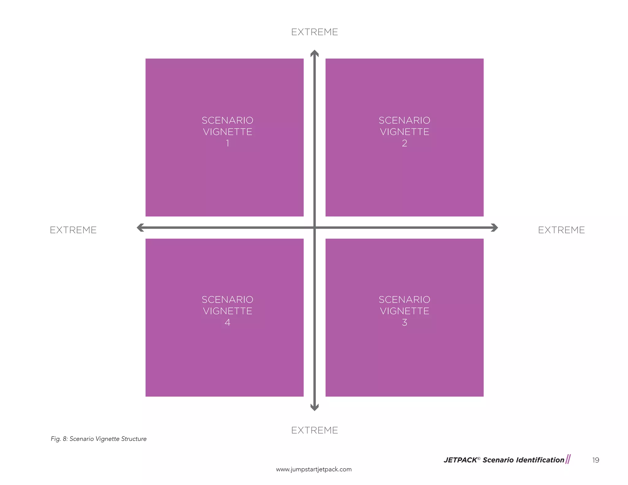 JETPACK©
Scenario Identification
www.jumpstartjetpack.com
19
Fig. 8: Scenario Vignette Structure
EXTREME EXTREME
EXTREME
EXTREME
SCENARIO
VIGNETTE
1
SCENARIO
VIGNETTE
2
SCENARIO
VIGNETTE
4
SCENARIO
VIGNETTE
3
 