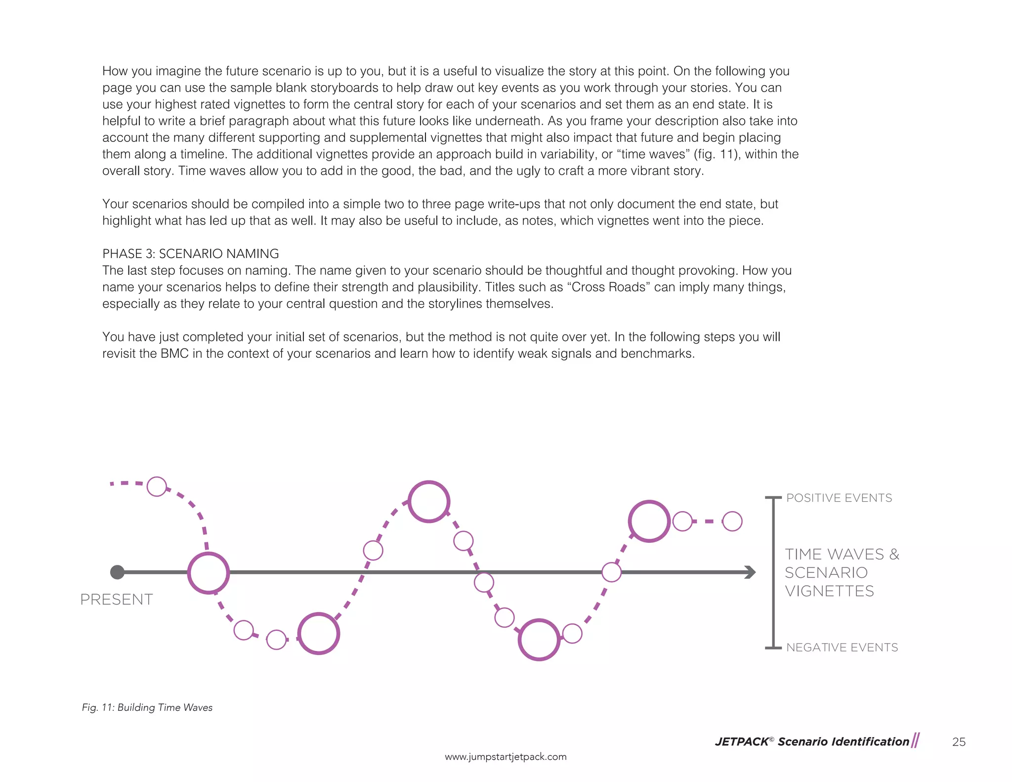 JETPACK©
Scenario Identification
www.jumpstartjetpack.com
25
Fig. 11: Building Time Waves
How you imagine the future scenario is up to you, but it is a useful to visualize the story at this point. On the following you
page you can use the sample blank storyboards to help draw out key events as you work through your stories. You can
use your highest rated vignettes to form the central story for each of your scenarios and set them as an end state. It is
helpful to write a brief paragraph about what this future looks like underneath. As you frame your description also take into
account the many different supporting and supplemental vignettes that might also impact that future and begin placing
them along a timeline. The additional vignettes provide an approach build in variability, or “time waves” (fig. 11), within the
overall story. Time waves allow you to add in the good, the bad, and the ugly to craft a more vibrant story.
Your scenarios should be compiled into a simple two to three page write-ups that not only document the end state, but
highlight what has led up that as well. It may also be useful to include, as notes, which vignettes went into the piece.
PHASE 3: SCENARIO NAMING
The last step focuses on naming. The name given to your scenario should be thoughtful and thought provoking. How you
name your scenarios helps to define their strength and plausibility. Titles such as “Cross Roads” can imply many things,
especially as they relate to your central question and the storylines themselves.
You have just completed your initial set of scenarios, but the method is not quite over yet. In the following steps you will
revisit the BMC in the context of your scenarios and learn how to identify weak signals and benchmarks.
TIME WAVES &
SCENARIO
VIGNETTES
PRESENT
POSITIVE EVENTS
NEGATIVE EVENTS
 
